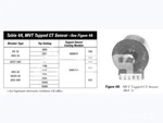 193A1439G15 600-1600A Ge Multi Ratio Current Transformer Mvt / Entel SKU008708. Fixed Price $150.00.