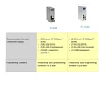 Automation Direct P3-550/BETTER Than P3-550E. Fixed Price $999.00.